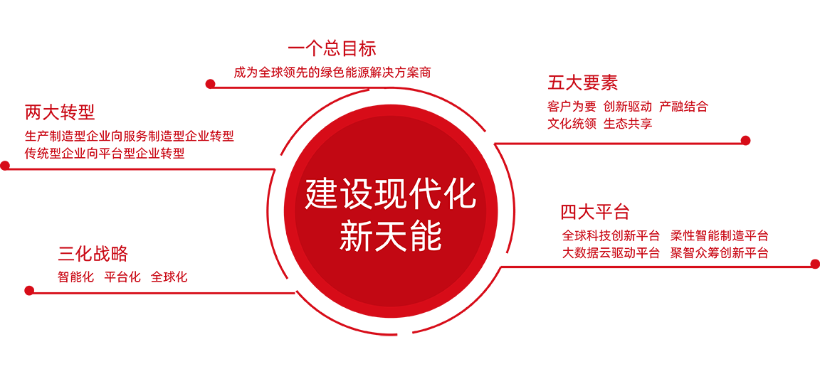 壹号娱乐官网股份战略